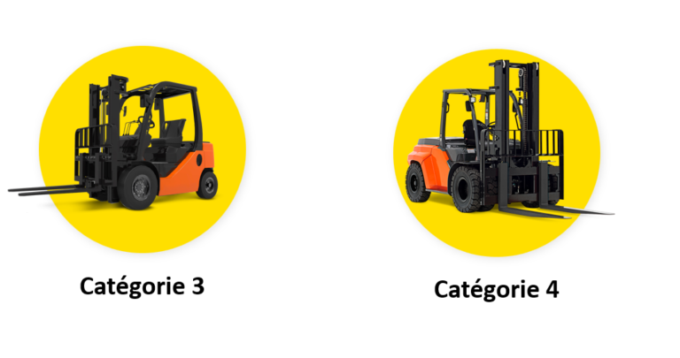 Diff Rences Entre Chariot L Vateur Frontal De La Cat Gorie Et Du