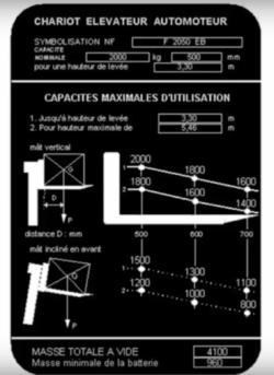 Plaque de charge CACES